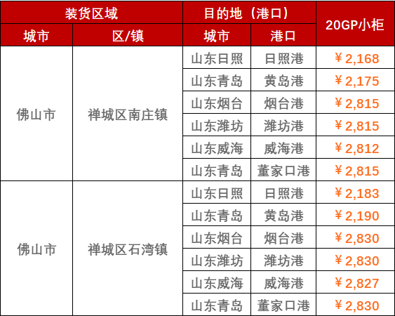 2023年2月28日~3月5日广东佛山至山东各港口，门到港内贸海运运费报价