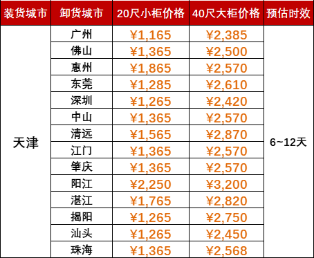 限时优惠1000海运费，2024年5月天津到广东各城市内贸海运价格