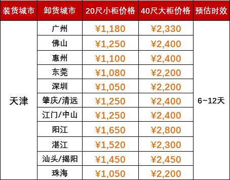 6月运费特价，天津到广东各港口海运报价