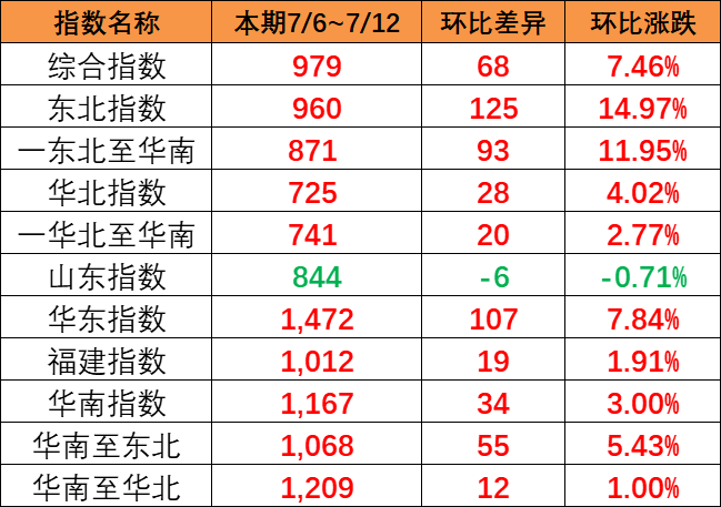 2024-07-20cnhli