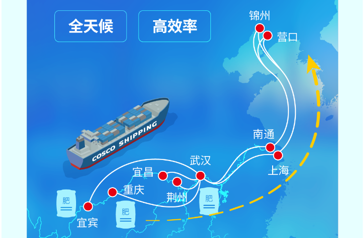 长江到东北海运，江海铁联运护航春耕