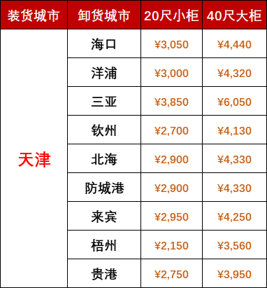 国内海运价格-2025年7月天津到广西、海南海运报价