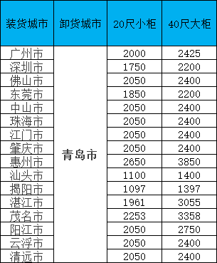 海运价格一览表|11月青岛线·限时特惠！闽粤桂三地揽货，柜量有限！