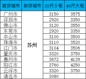 海运价格一览表|11月广东至苏州集装箱海运直达专线，全省多城覆盖，报价透明，时效稳定！