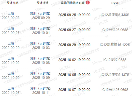 什么是船期、船名/航次、航线？